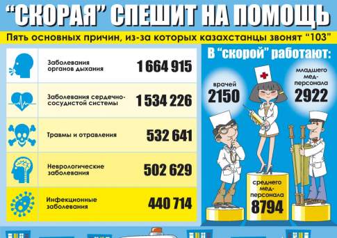 "Скорая" спешит на помощь